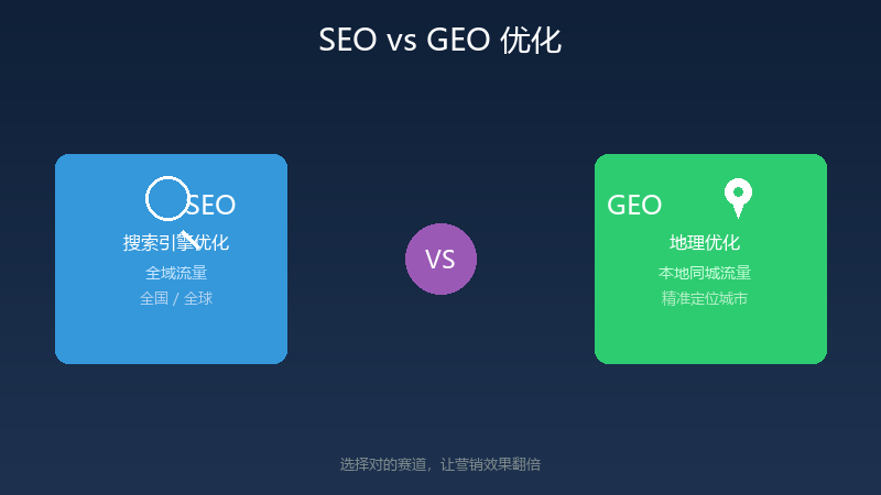 SEO与GEO优化核心区别:本地商家引流的新赛道-GEO优化推广网
