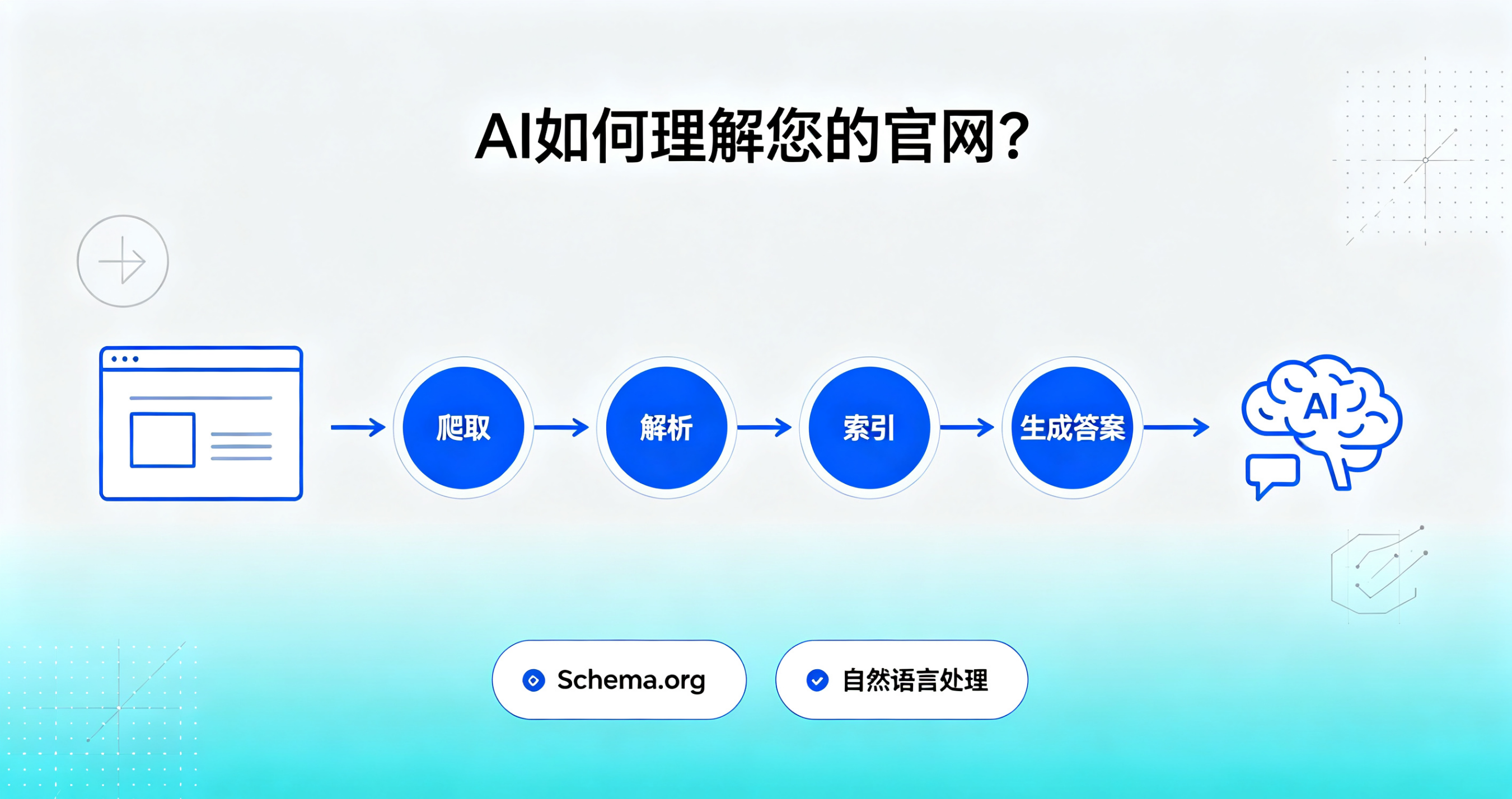 2026年,泉州专业的geo优化服务商有哪些独特之处?-GEO优化推广网